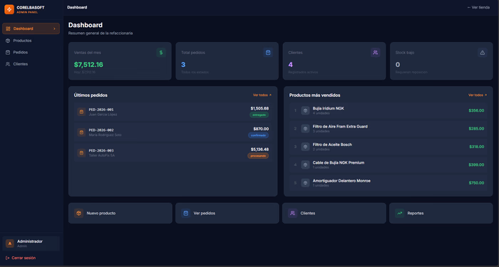 Refaccionaria — Dashboard
