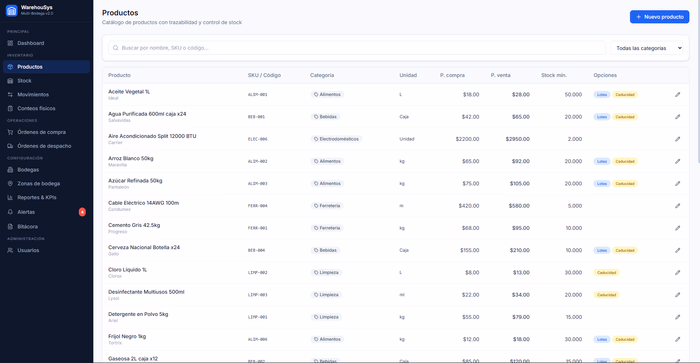 Sistema de Inventario — Producto