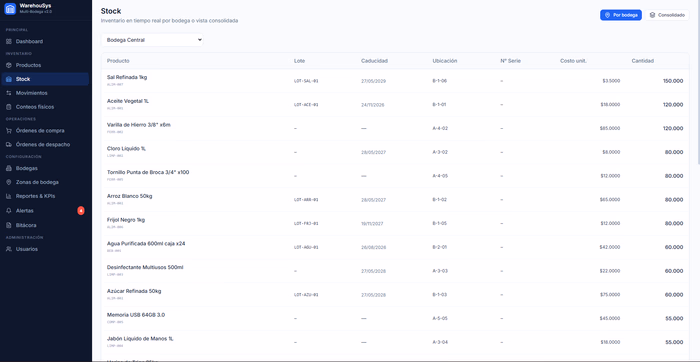 Sistema de Inventario — Stock